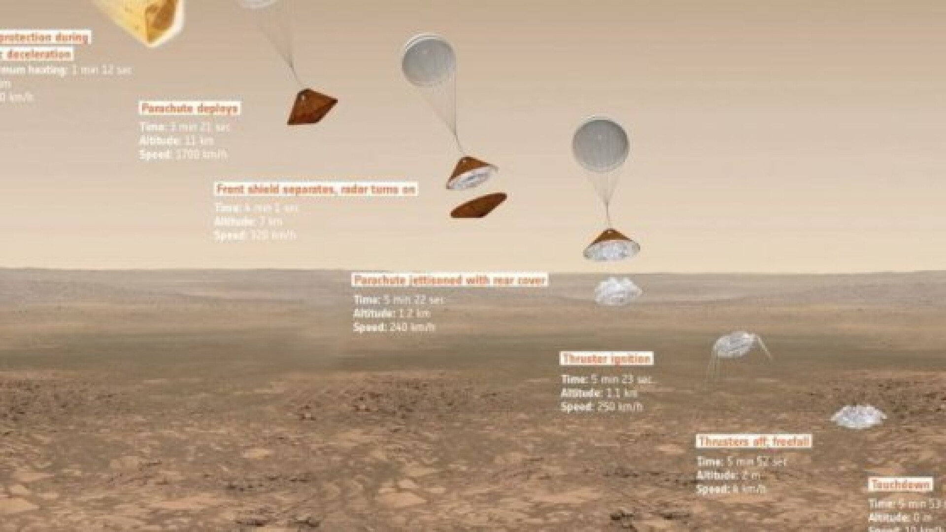 Rumeno accusato dall’Agenzia Spaziale Italiana di essere responsabile dello schianto di un modulo su Marte