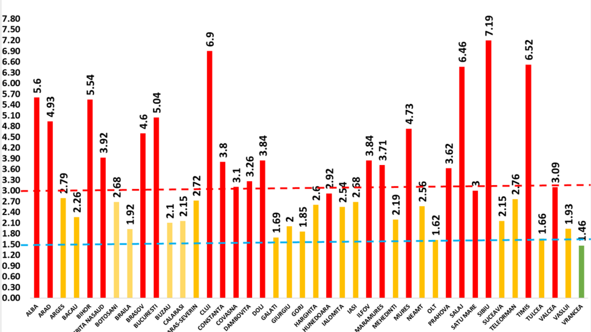 Coronavirus România. Jumătate dintre județele țării sunt în scenariul roșu, Sibiul a depășit rata de infectare 7