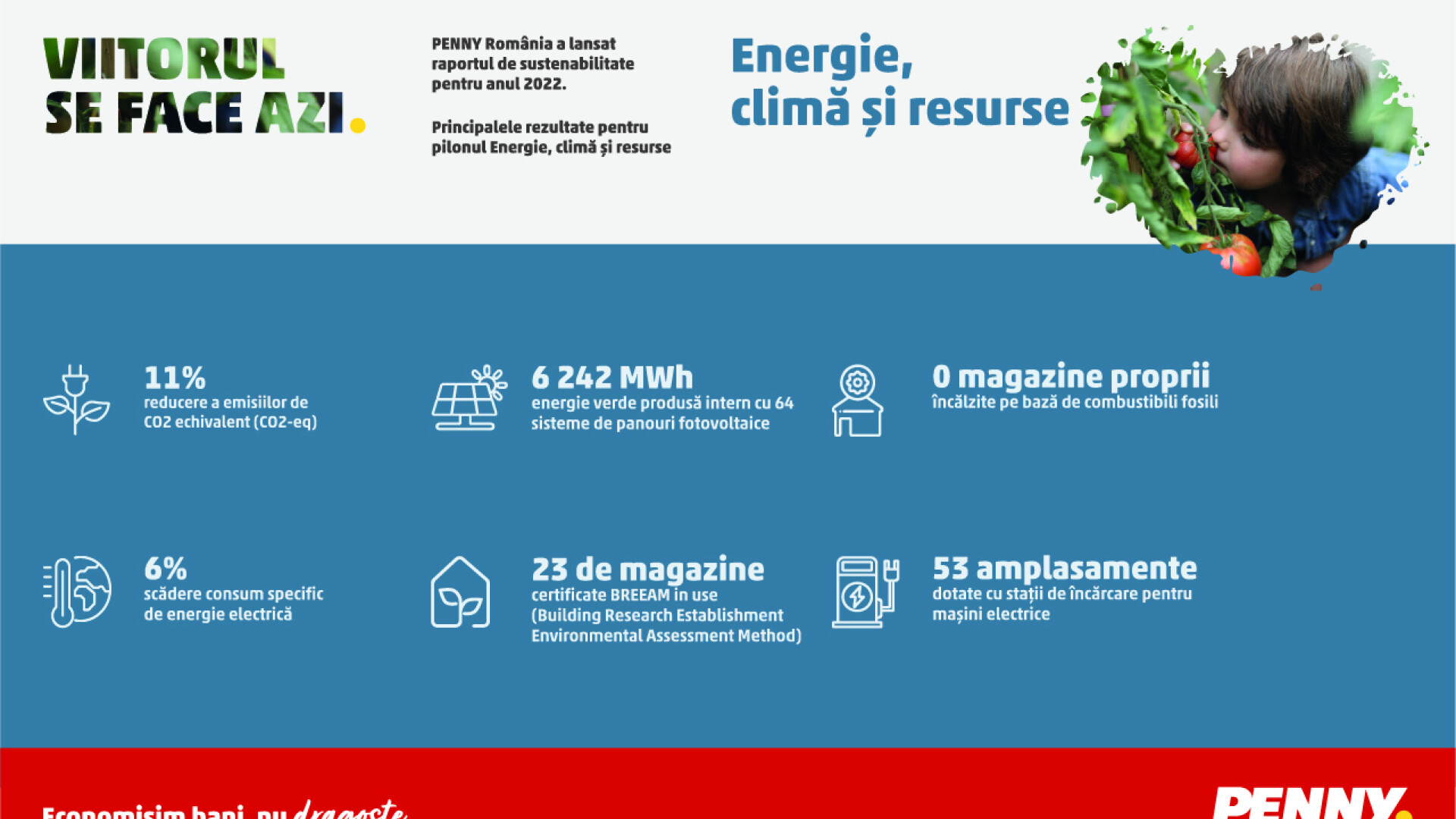 (P) Energie, climă și resurse - prioritățile PENNY pentru un viitor mai bun