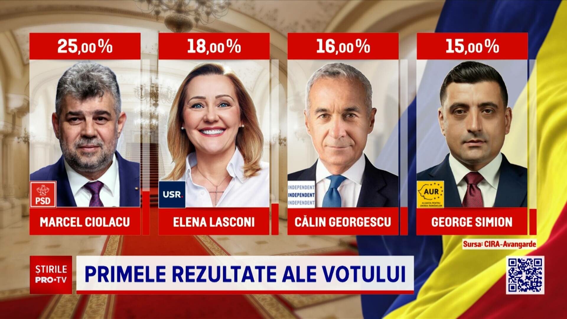 rezultate exit poll