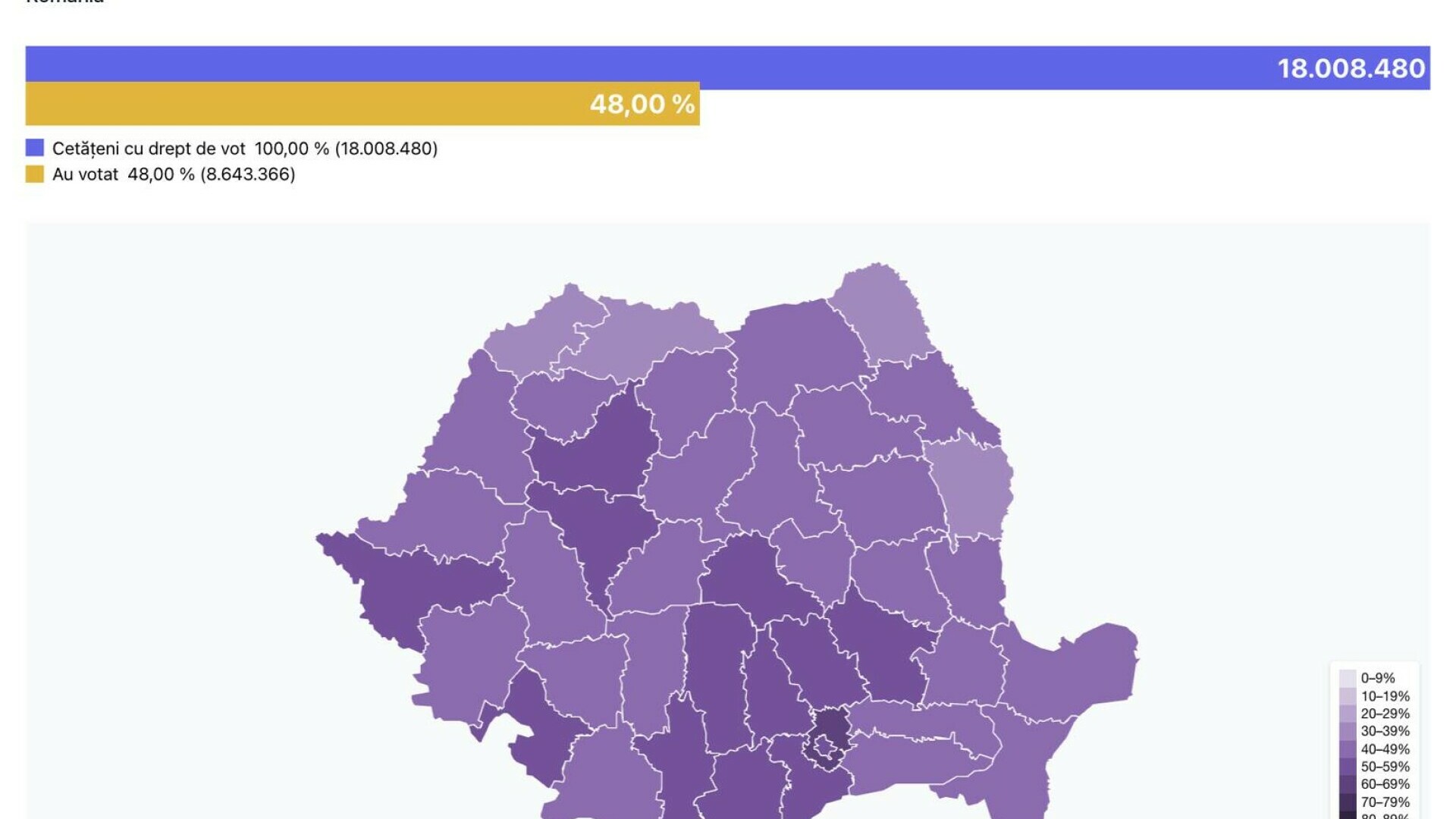 HARTA PREZENTA VOTE4FOMRANIA