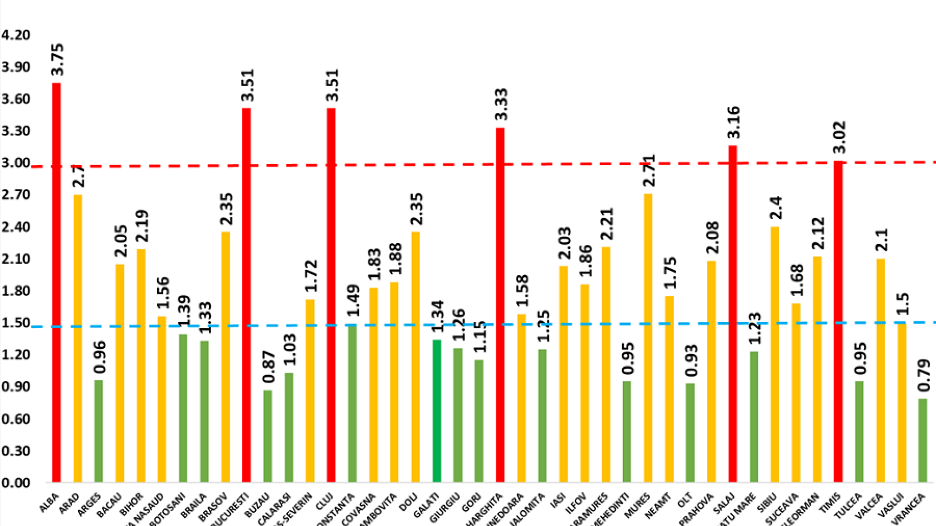 Județele din România unde rata de incidență Covid a depășit 3 la mie. Un nou județ a intrat în top