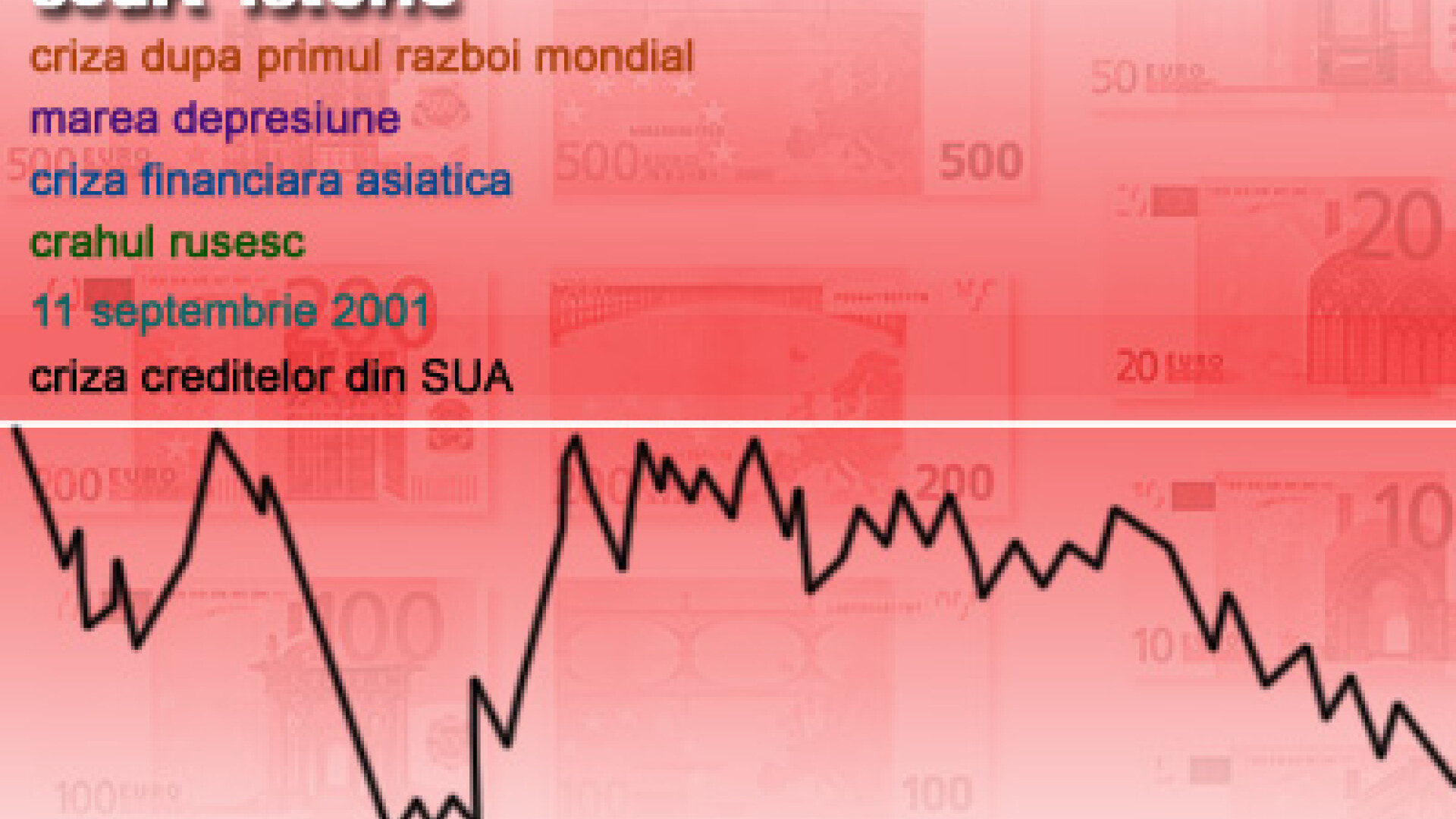 Economia mondiala sub asediu!