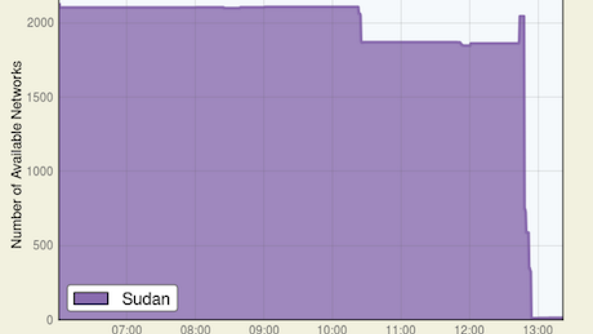 sudan