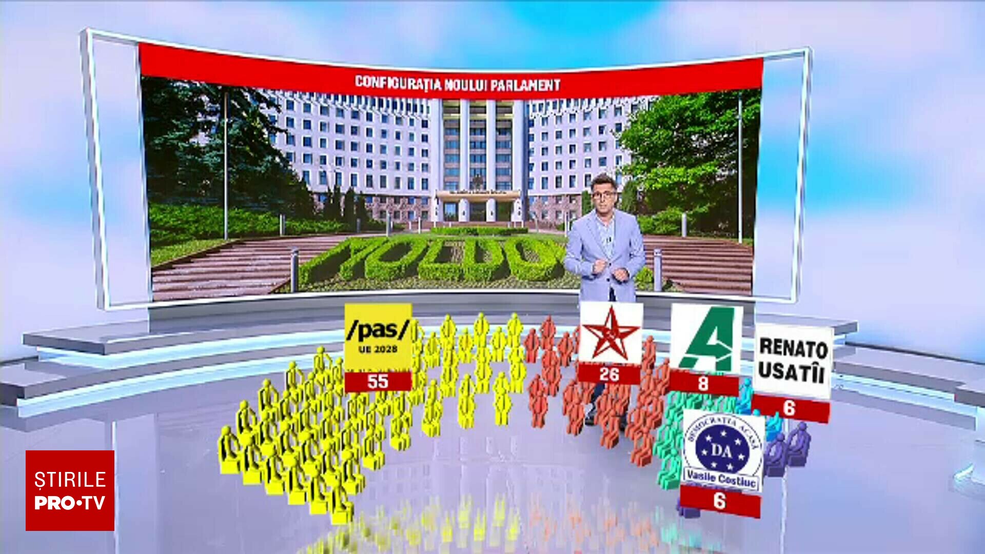 Cum va arăta noul parlament al Republicii Moldova. Partidul Maiei Sandu a obținut 55 de mandate din 101