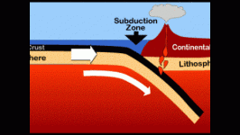 Proces de subductie