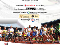 Atentie soferi: la Cluj se da startul Maratonului International