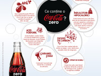 advertorial, Coca Cola
