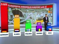 Economia Romaniei