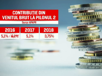 Scandalul pensiilor continuă. Planul anunțat de Eugen Teodorovici pentru Pilonul 2
