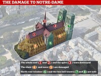 Cum au fost salvate cele 16 statui care împodobeau turla catedralei de la Notre Dame. VIDEO din interior