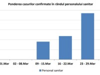 Coronavirus in Romania - INSP - 13