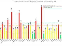 Județele cu cea mai mare rată de infectare cu SARS-CoV-2. Ilfov rămâne pe primul loc