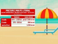 Litoralul românesc se pregătește să primească turiști de 1 Mai. Vama este cea mai scumpă destinație de la Marea Neagră
