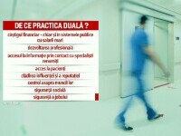 Pacienții români, trimiși de la spitalele de stat la cele private. Cum se întâmplă, de fapt, în alte țări din UE