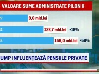 „Pierdere nemarcată”. Ce se întâmplă cu banii din Pilonul II și III în crize. De ce spun specialiștii să nu ne panicăm