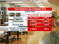 Pacientii romani care se trateaza peste granita pe banii lor pot recupera o parte din cheltuieli