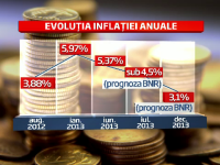 carton inflatie 1