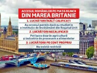 romani in Marea Britanie