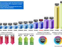 Infografic evolutia economica a Europei