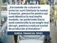 Dacia, regina vanzarilor auto in Europa. Cum a ajuns marca romaneasca low-cost sa sfideze criza