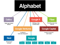 Alphabet a devenit cea mai valoroasa companie, dupa ce a depasit Apple. La cat este estimata firma mama a Google