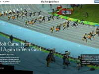INTERACTIV: Cum iti poti masura viteza cu a campionului olimpic. Opt infografice care iti arata cat de rapid e Usain Bolt