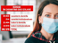 Record de români aflați în izolare și carantină. Cum se pot testa acasă