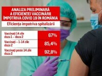 Numărul infectărilor crește din cauza românilor care au fost la mare. ”Acolo este cu predilecție populație nevaccinată”