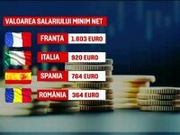 Cât costă alimentele de bază în România, comparativ cu Franța, Italia și Spania. Țara noastră are creșteri de aproape 40%