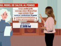 După recalculare, pensia medie din sistemul public va fi mai mare decât salariul minim net pe economie, de aprox. 2.300 lei