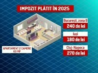 De anul viitor românii vor plăti taxe mai mari pentru case și terenuri. Ce spune Ilie Bolojan despre majorările de 70%