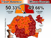 Rezultate finale: Traian Basescu - 50,33%, Mircea Geoana - 49,66%!