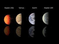 Kepler, planete