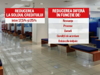 Oferta OTP Bank pentru credinte in franci elvetieni: scaderi la sold intre 17,5 si 25 la suta