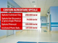 costuri acreditare spitale