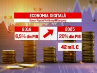 economie digitala