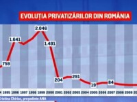 Industria românească, după 30 de ani. O radiografie a drumului spre capitalism