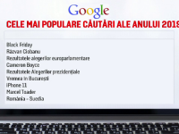 Cele mai populare căutări ale românilor în 2019. Aria cercului și Prohodul, în top