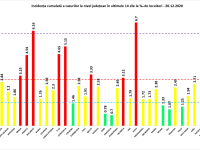 rata de infectare 20 decembrie