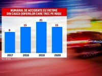 soferi trecere rosu accidente