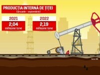 Petrolul din Rusia este interzis oficial în UE. Ministrul Energiei: Rafinăriile din România au găsit surse alternative