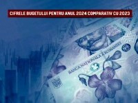 Marcel Ciolacu, despre proiectul de buget 2034: „Este cel mai mare procent pe investiţii din istoria României”