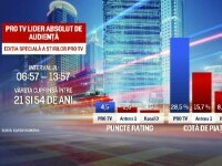 PRO TV, lider detașat de audiență de 1 Decembrie. Milioane de români au urmărit programele speciale de Ziua Națională