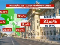 LIVE TEXT: Alegeri în București 2025. Bucureștenii aleg noul Primar General al Capitalei. Prezența la vot, peste 20%
