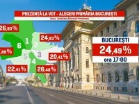 LIVE TEXT: Alegeri în București 2025. Bucureștenii aleg noul Primar General al Capitalei. Prezența la vot, peste 24%
