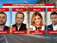 Rezultate exit-poll alegeri București 2025. Ciprian Ciucu a câștigat alegerile potrivit caselor de sondare