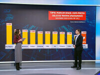 Piața imobiliară în 2025: Capitala a fost pe locul al treilea în topul celor mai scumpe orașe. Cum vor fi prețurile în 2026