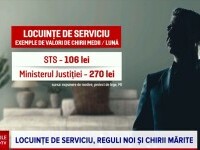 Proiect de lege. Foști magistrați, militari și polițiști ar putea pierde locuințele de serviciu după pensionare