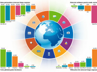 Infografic Internet